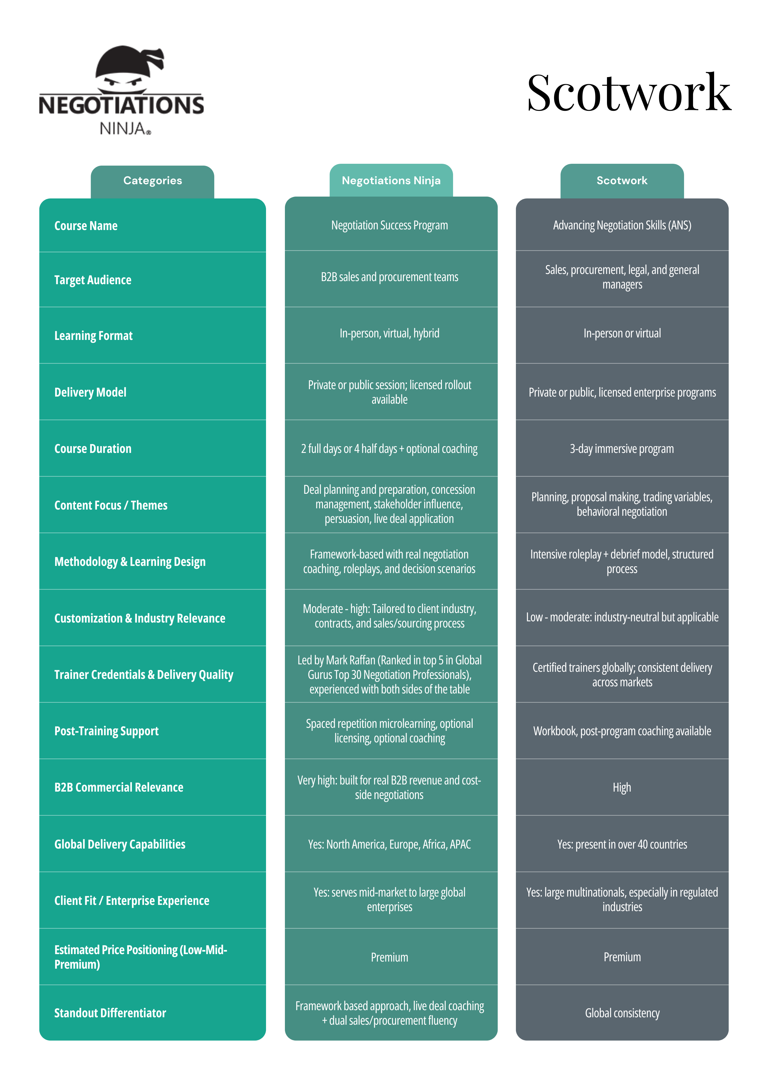 Scotwork vs. Negotiations Ninja